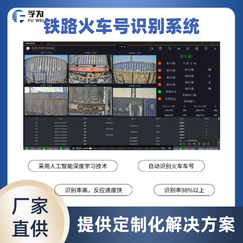 鐵路車號(hào)識(shí)別技術(shù)應(yīng)用與發(fā)展